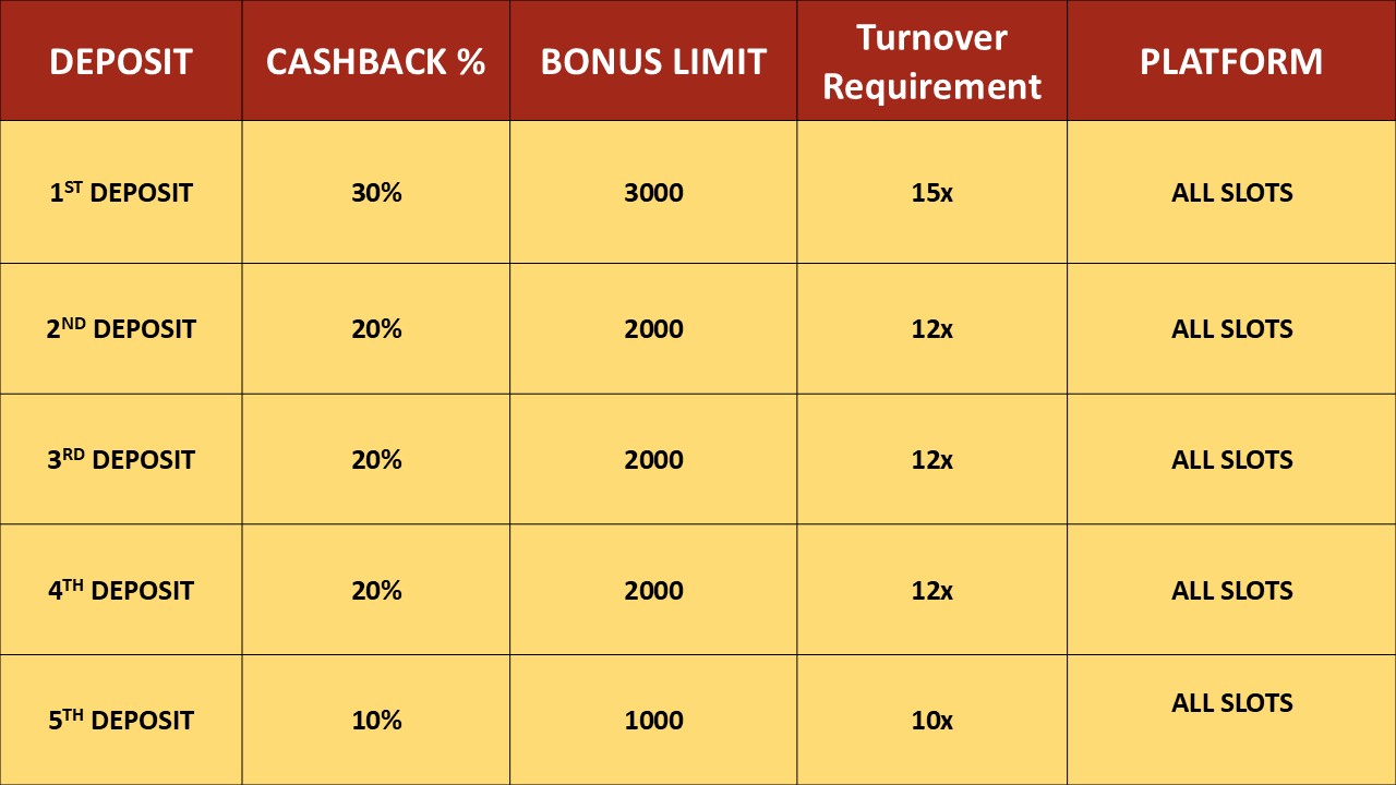 JILIBET deposit promotion